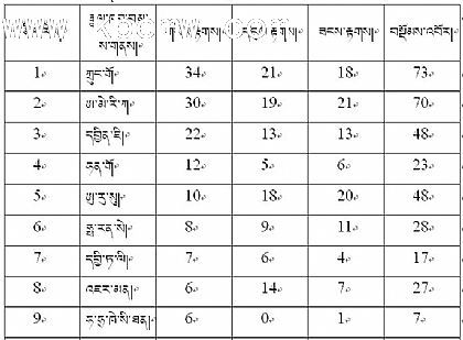 2012ལོའི་ལོན་ཏོན་གྱི་ཨོ་ལིན་ལུས་རྩལ་འགྲན་ཚོགས་ཀྱི་ཚེས8བར་གྱི་གསེར་རྟགས་མིང་བྱང་རེའུ་མིག