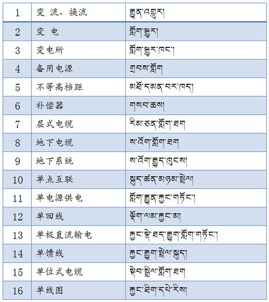 བོད་ཡིག་ཐ་སྙད་གསར་པ་བཀས་བཅད་སྤྱི་བསྒྲགས།(བསྡོམས་འདོན་ཐེངས་46པ།)