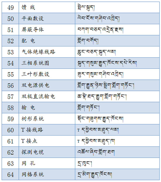 བོད་ཡིག་ཐ་སྙད་གསར་པ་བཀས་བཅད་སྤྱི་བསྒྲགས།(བསྡོམས་འདོན་ཐེངས་46པ།)