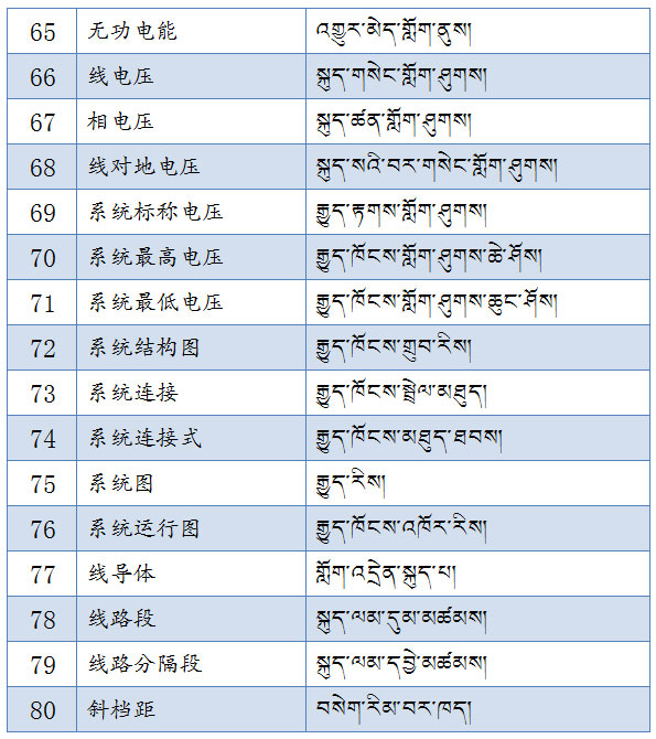 བོད་ཡིག་ཐ་སྙད་གསར་པ་བཀས་བཅད་སྤྱི་བསྒྲགས།(བསྡོམས་འདོན་ཐེངས་46པ།)