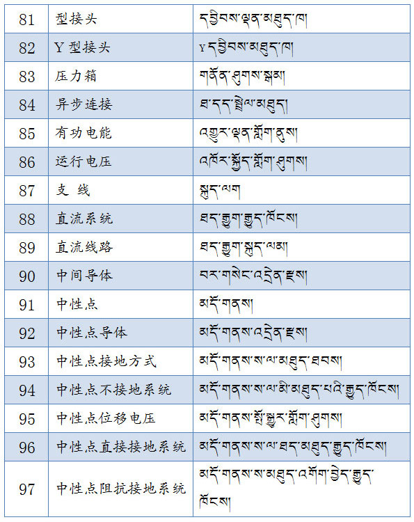 བོད་ཡིག་ཐ་སྙད་གསར་པ་བཀས་བཅད་སྤྱི་བསྒྲགས།(བསྡོམས་འདོན་ཐེངས་46པ།)