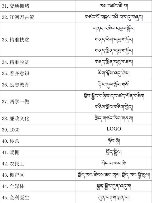 སྐབས་བཅུ་དྲུག་པའི་རྒྱལ་ཡོངས་བོད་སྐད་སྨྱན་བྱད་ཀྱི་ལས་གཉེར་ཚོགས་འདུའི་སྟེང་གཏན་འབེབས་བྱས་པའི་བརྡ་ཆད་གསར་པ།