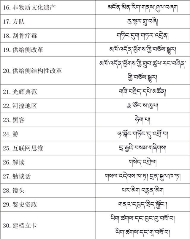 སྐབས་བཅུ་དྲུག་པའི་རྒྱལ་ཡོངས་བོད་སྐད་སྨྱན་བྱད་ཀྱི་ལས་གཉེར་ཚོགས་འདུའི་སྟེང་གཏན་འབེབས་བྱས་པའི་བརྡ་ཆད་གསར་པ།